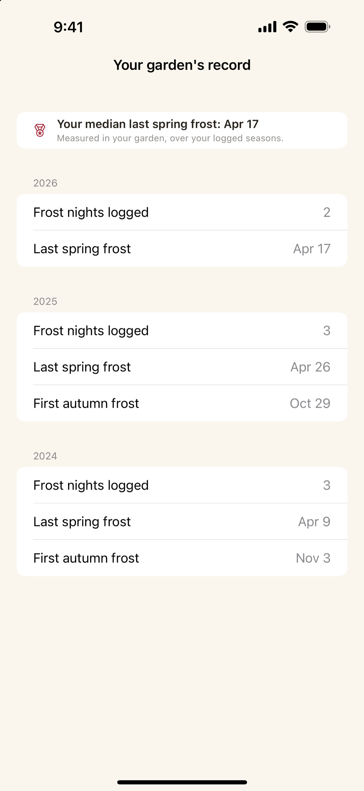 Your garden's own frost record, built from logged frost nights
